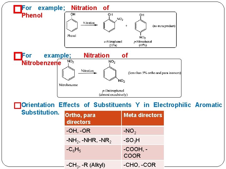 example; �For Phenol Nitration of �For example; Nitrobenzene Nitration of �Orientation Effects of Substituents