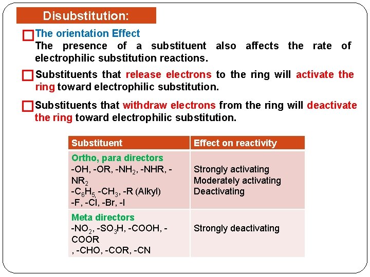 Disubstitution: Reactivity. Effect �The orientation The presence of a substituent also affects the rate