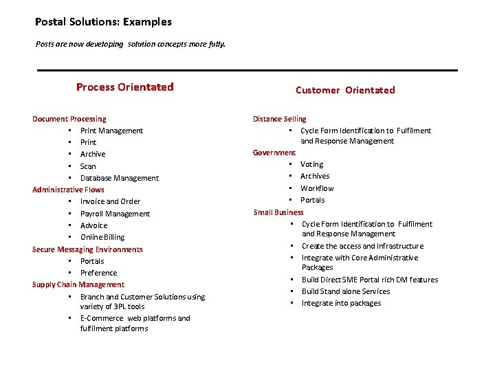 Postal Solutions: Examples Posts are now developing solution concepts more fully. Process Orientated Document