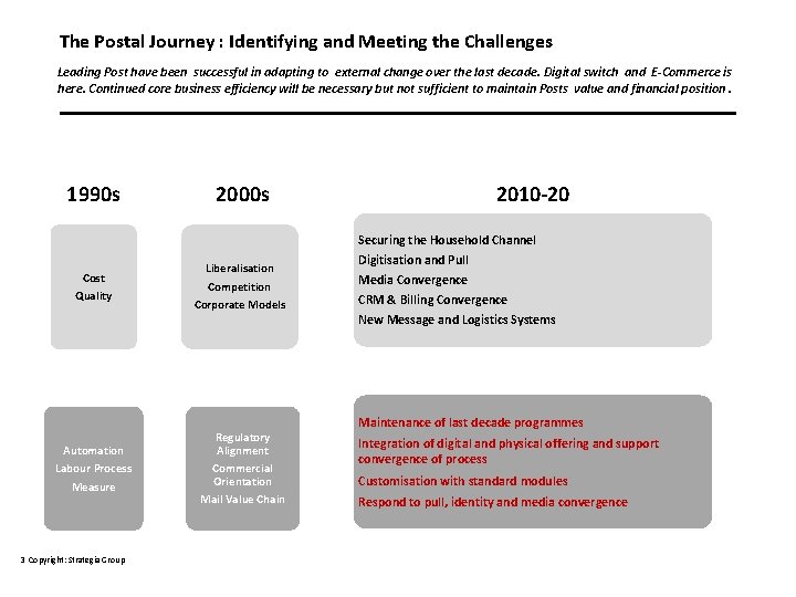 The Postal Journey : Identifying and Meeting the Challenges Leading Post have been successful