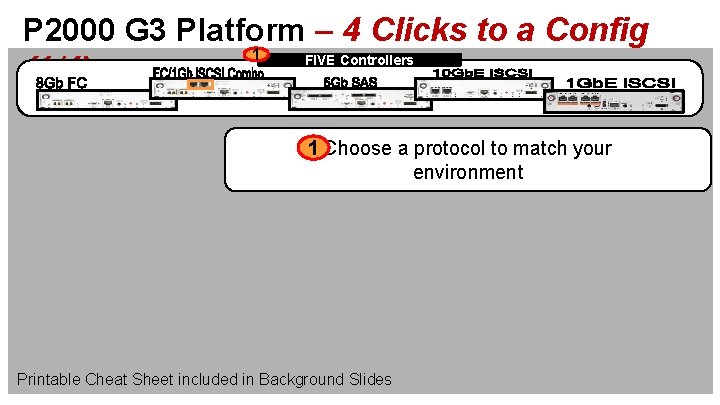 P 2000 G 3 Platform – 4 Clicks to a Config 1 FIVE Controllers