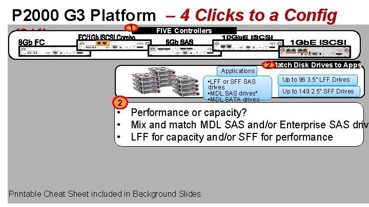 P 2000 G 3 Platform – 4 Clicks to a Config 1 FIVE Controllers P 2000 G 3 Platform – 4 Clicks to a Config 1 FIVE Controllers