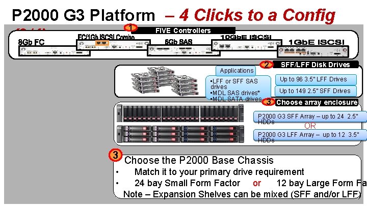 P 2000 G 3 Platform – 4 Clicks to a Config 1 FIVE Controllers