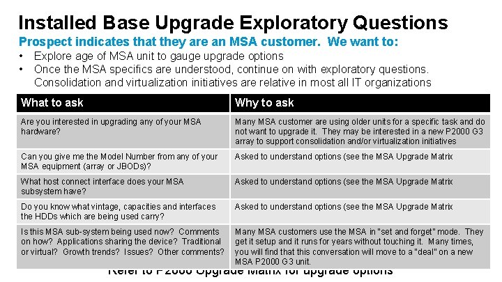 Installed Base Upgrade Exploratory Questions Prospect indicates that they are an MSA customer. We Installed Base Upgrade Exploratory Questions Prospect indicates that they are an MSA customer. We