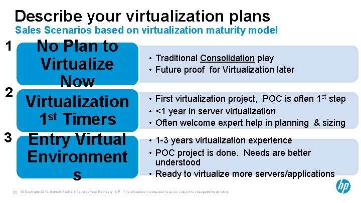 Describe your virtualization plans Sales Scenarios based on virtualization maturity model No Plan to Describe your virtualization plans Sales Scenarios based on virtualization maturity model No Plan to