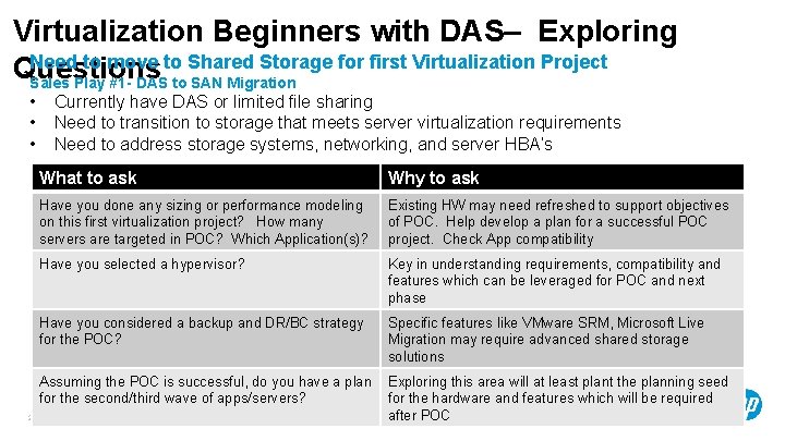 Virtualization Beginners with DAS– Exploring Need to move to Shared Storage for first Virtualization Virtualization Beginners with DAS– Exploring Need to move to Shared Storage for first Virtualization