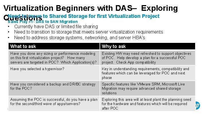 Virtualization Beginners with DAS– Exploring Need to move to Shared Storage for first Virtualization