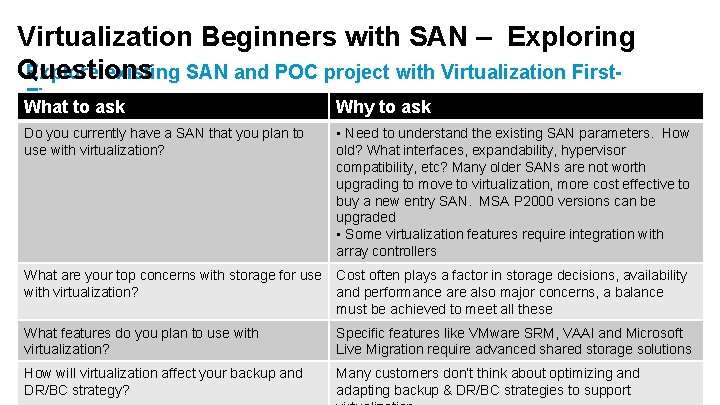 Virtualization Beginners with SAN – Exploring Explore existing SAN and POC project with Virtualization