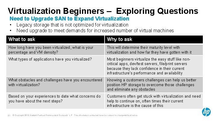 Virtualization Beginners – Exploring Questions Need to Upgrade SAN to Expand Virtualization • • Virtualization Beginners – Exploring Questions Need to Upgrade SAN to Expand Virtualization • •