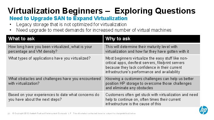 Virtualization Beginners – Exploring Questions Need to Upgrade SAN to Expand Virtualization • •