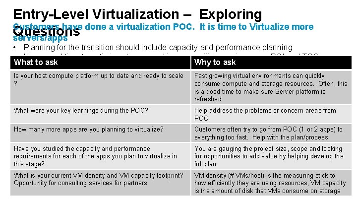 Entry-Level Virtualization – Exploring Customers have done a virtualization POC. It is time to Entry-Level Virtualization – Exploring Customers have done a virtualization POC. It is time to