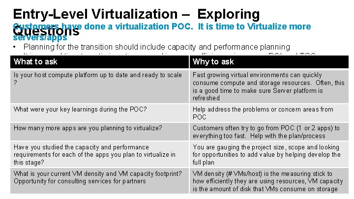 Entry-Level Virtualization – Exploring Customers have done a virtualization POC. It is time to