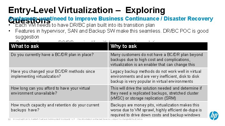 Entry-Level Virtualization – Exploring Customers want/need to improve Business Continuance / Disaster Recovery Questions Entry-Level Virtualization – Exploring Customers want/need to improve Business Continuance / Disaster Recovery Questions