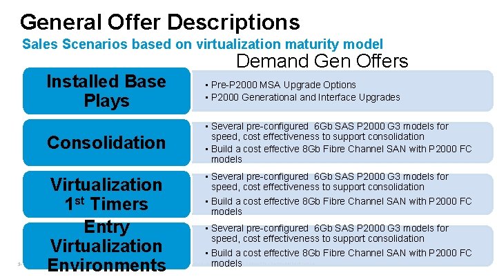 General Offer Descriptions Sales Scenarios based on virtualization maturity model 36 Demand Gen Offers