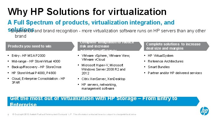 Why HP Solutions for virtualization A Full Spectrum of products, virtualization integration, and solutions Why HP Solutions for virtualization A Full Spectrum of products, virtualization integration, and solutions