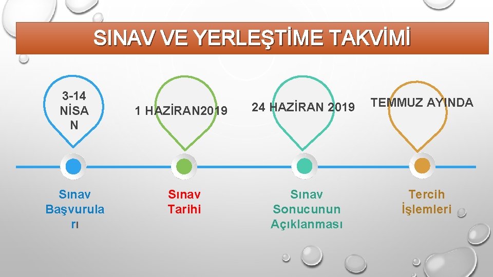 SINAV VE YERLEŞTİME TAKVİMİ 3 -14 NİSA N Sınav Başvurula rı 1 HAZİRAN 2019