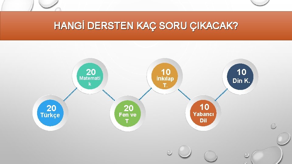 HANGİ DERSTEN KAÇ SORU ÇIKACAK? 20 İnkılap T. Matemati k 20 Türkçe 10 10