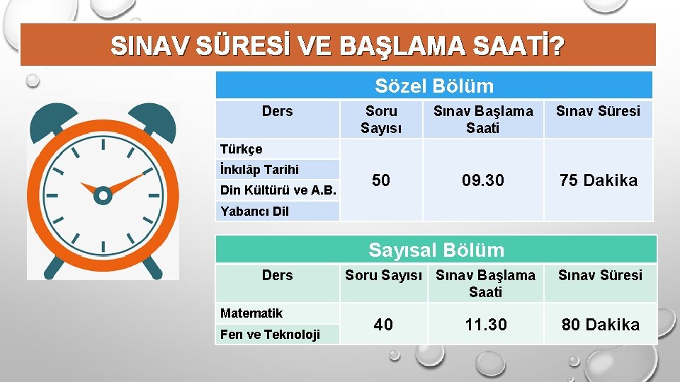 SINAV SÜRESİ VE BAŞLAMA SAATİ? Sözel Bölüm Ders Soru Sayısı Sınav Başlama Saati Sınav