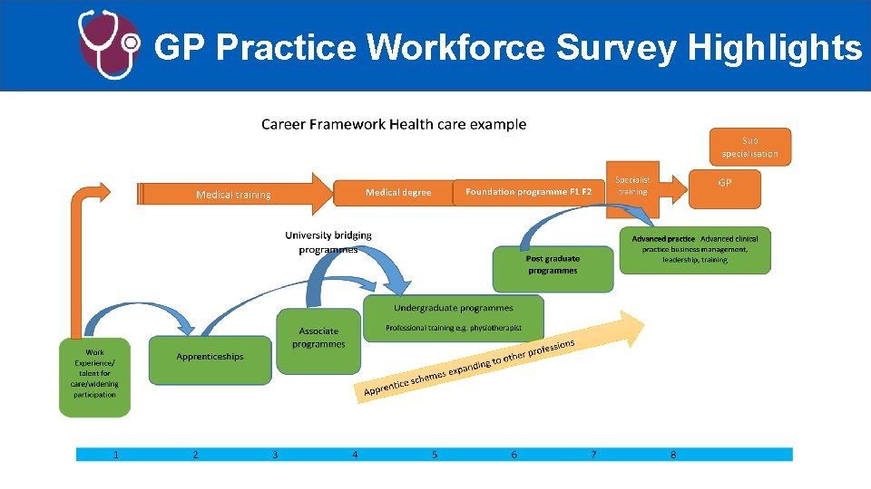 GP Practice Workforce Survey Highlights 