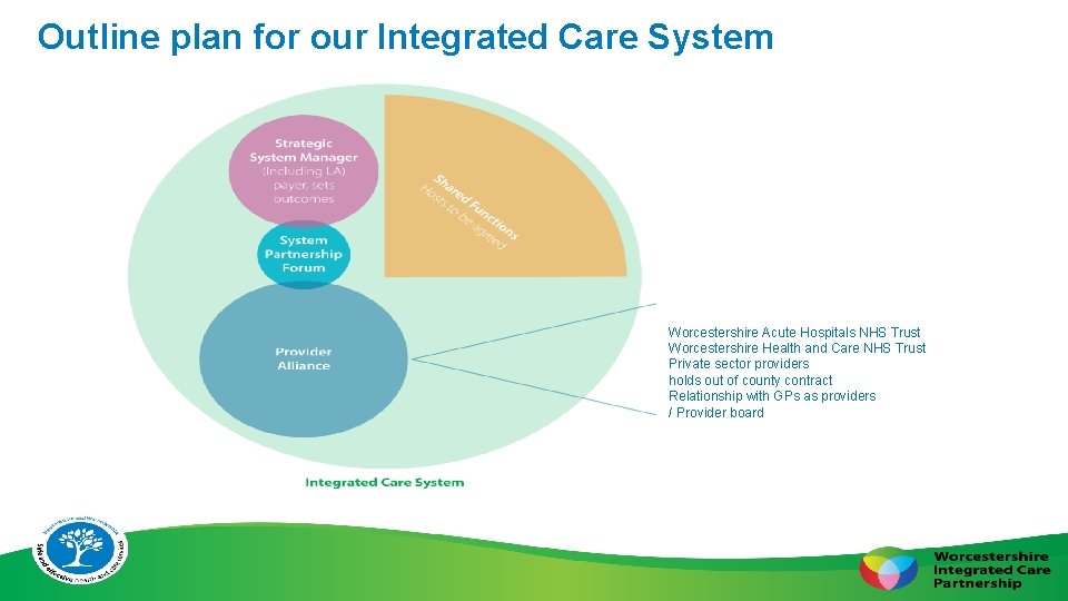 Outline plan for our Integrated Care System Worcestershire Acute Hospitals NHS Trust Worcestershire Health