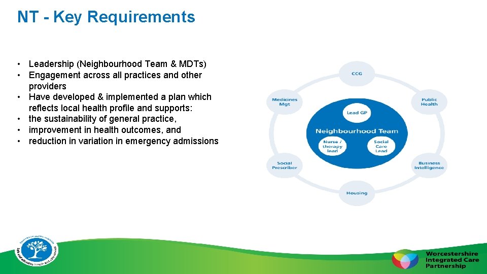 NT - Key Requirements • Leadership (Neighbourhood Team & MDTs) • Engagement across all