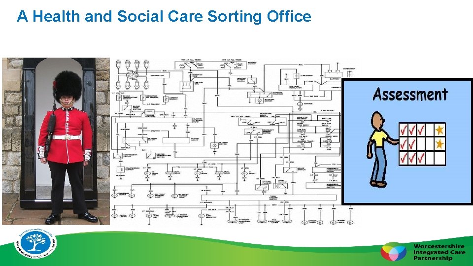 A Health and Social Care Sorting Office 