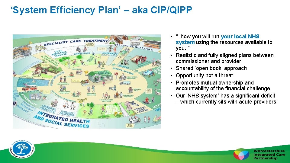 ‘System Efficiency Plan’ – aka CIP/QIPP • “. . how you will run your
