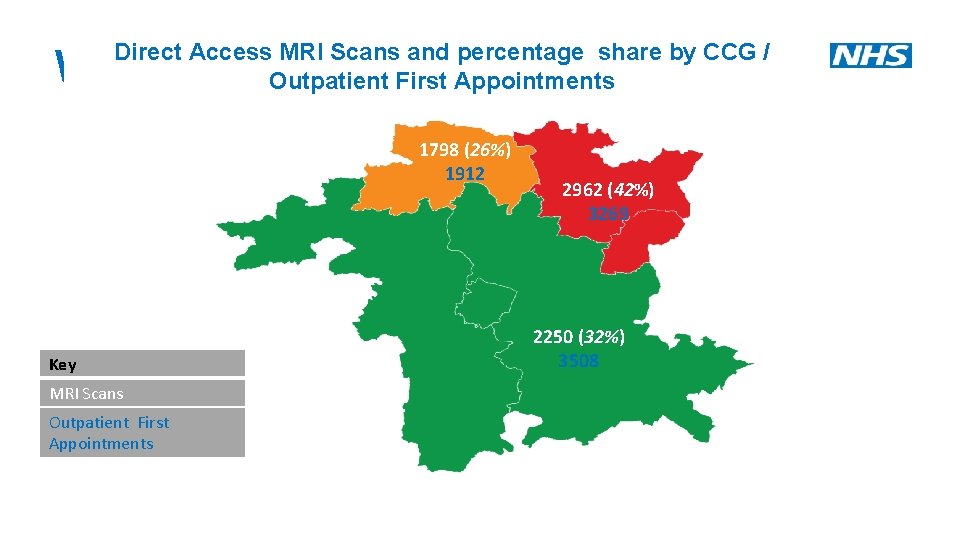 Direct Access MRI Scans and percentage share by CCG / Outpatient First Appointments Where