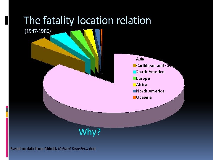 The fatality-location relation (1947 -1980) Asia Caribbean and Central America South America Europe Africa