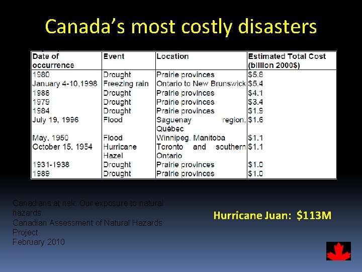 Canada’s most costly disasters Canadians at risk: Our exposure to natural hazards Canadian Assessment