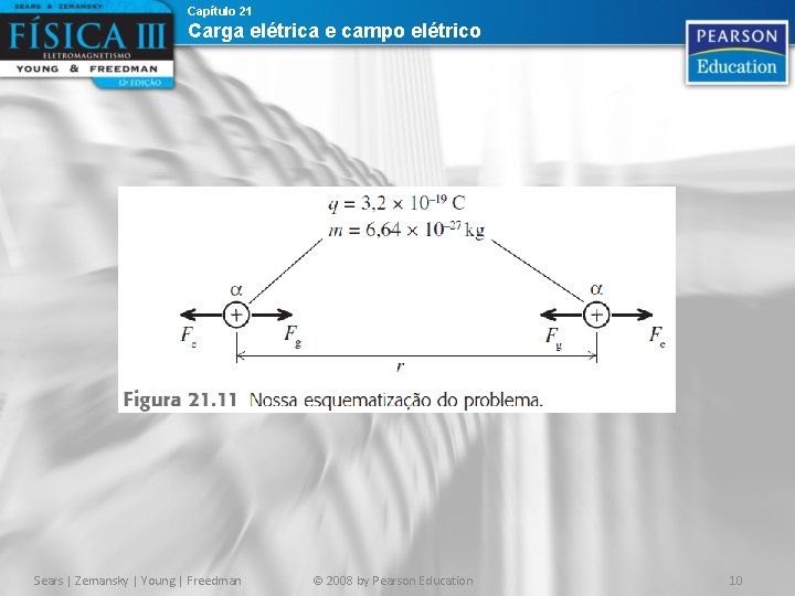 Capítulo 21 Carga elétrica e campo elétrico Sears | Zemansky | Young | Freedman