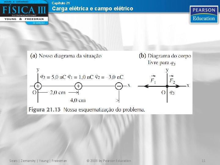 Capítulo 21 Carga elétrica e campo elétrico Sears | Zemansky | Young | Freedman