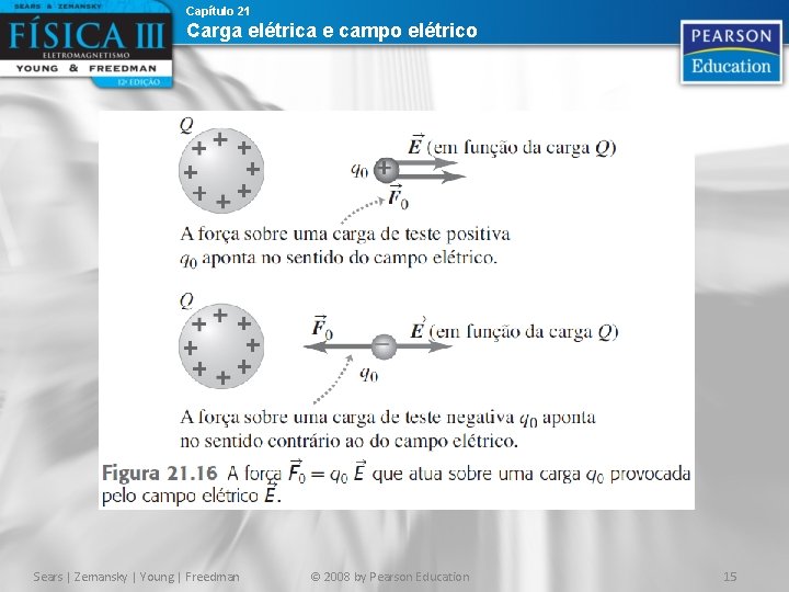 Capítulo 21 Carga elétrica e campo elétrico Sears | Zemansky | Young | Freedman