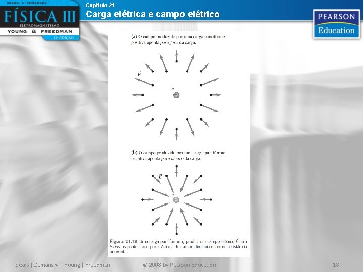 Capítulo 21 Carga elétrica e campo elétrico Sears | Zemansky | Young | Freedman