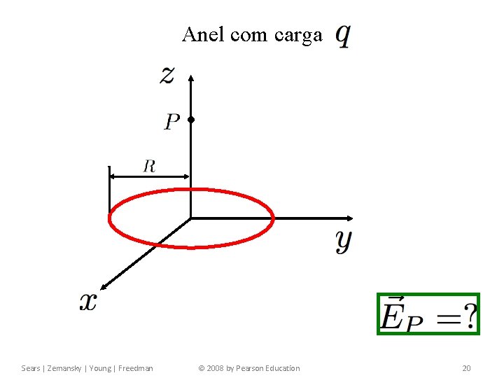 Capítulo 21 Carga elétrica e campo elétrico Anel com carga Sears | Zemansky |