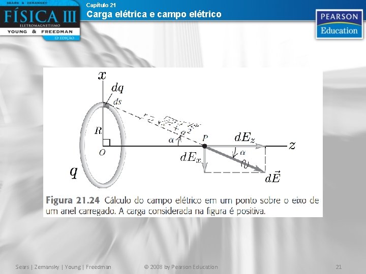 Capítulo 21 Carga elétrica e campo elétrico Sears | Zemansky | Young | Freedman