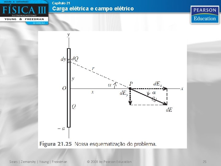 Capítulo 21 Carga elétrica e campo elétrico Sears | Zemansky | Young | Freedman