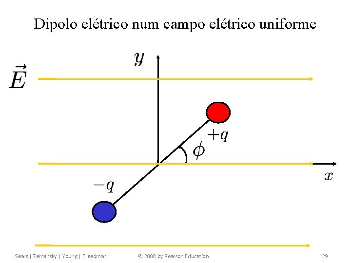 Capítulo 21 Carga elétrica e campo elétrico Dipolo elétrico num campo elétrico uniforme Sears