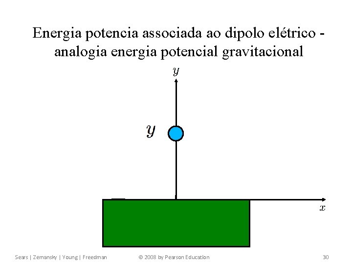 Capítulo 21 Carga elétrica e campo elétrico Energia potencia associada ao dipolo elétrico analogia