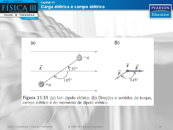 Capítulo 21 Carga elétrica e campo elétrico Sears | Zemansky | Young | Freedman