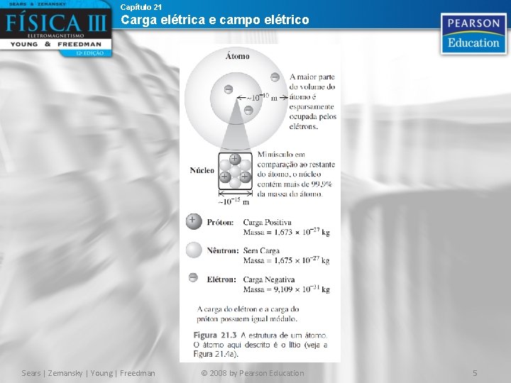 Capítulo 21 Carga elétrica e campo elétrico Sears | Zemansky | Young | Freedman