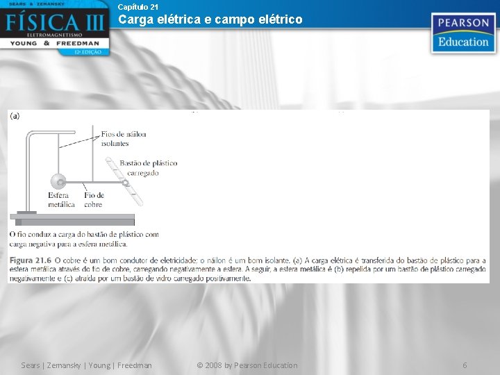 Capítulo 21 Carga elétrica e campo elétrico Sears | Zemansky | Young | Freedman