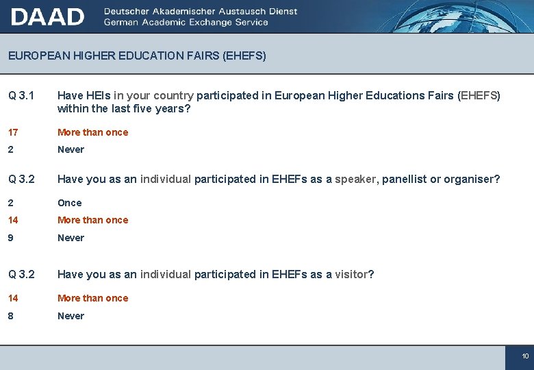 EUROPEAN HIGHER EDUCATION FAIRS (EHEFS) Q 3. 1 Have HEIs in your country participated