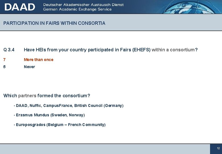 PARTICIPATION IN FAIRS WITHIN CONSORTIA Q 3. 4 Have HEIs from your country participated
