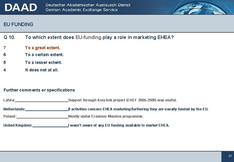 EU FUNDING Q 10. To which extent does EU-funding play a role in marketing