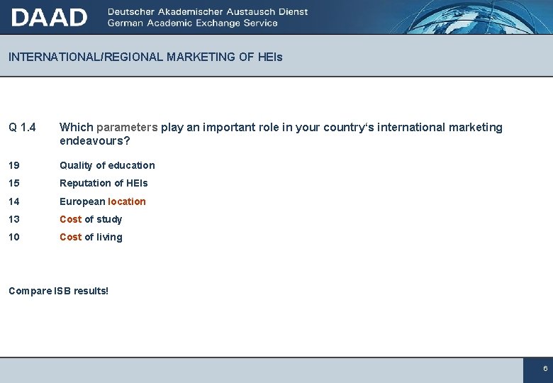 INTERNATIONAL/REGIONAL MARKETING OF HEIs Q 1. 4 Which parameters play an important role in