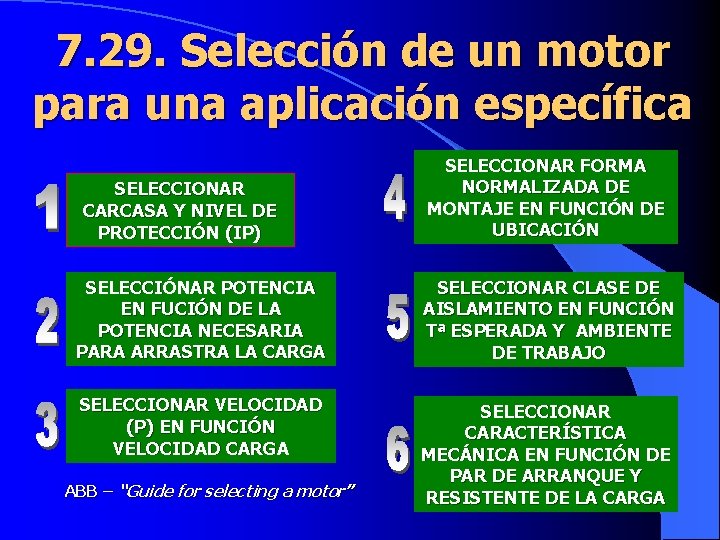 7. 29. Selección de un motor para una aplicación específica SELECCIONAR CARCASA Y NIVEL