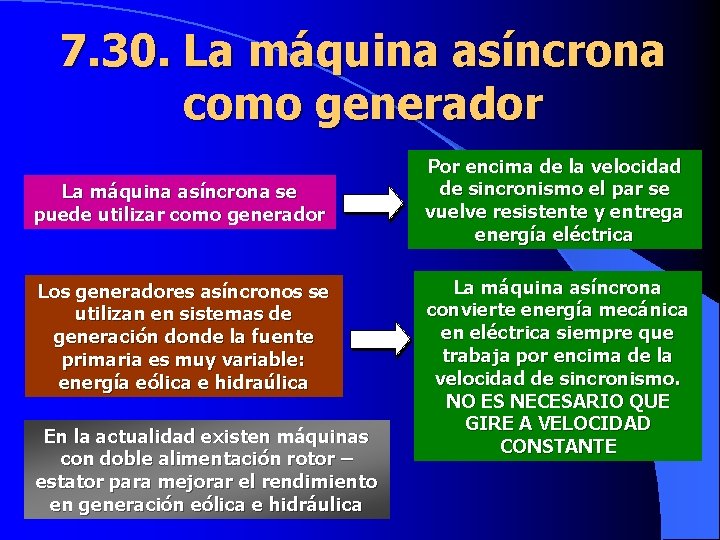 7. 30. La máquina asíncrona como generador La máquina asíncrona se puede utilizar como