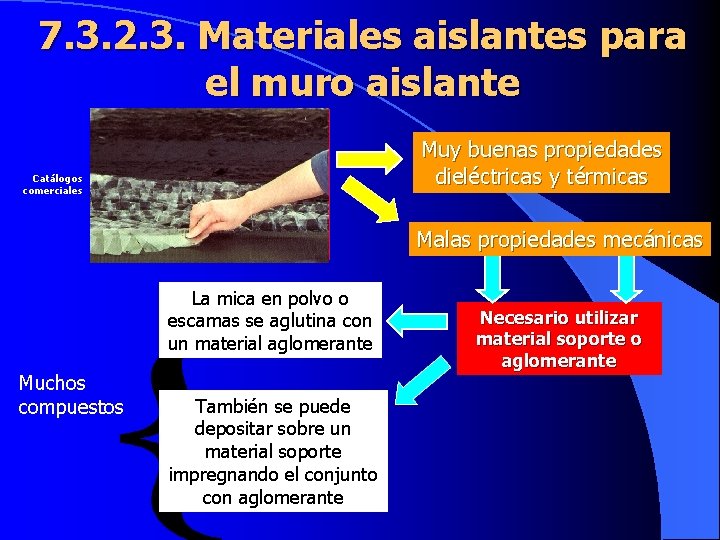 7. 3. 2. 3. Materiales aislantes para el muro aislante Catálogos comerciales Material de