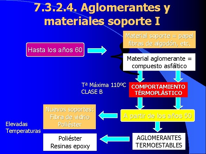 7. 3. 2. 4. Aglomerantes y materiales soporte I Hasta los años 60 Material